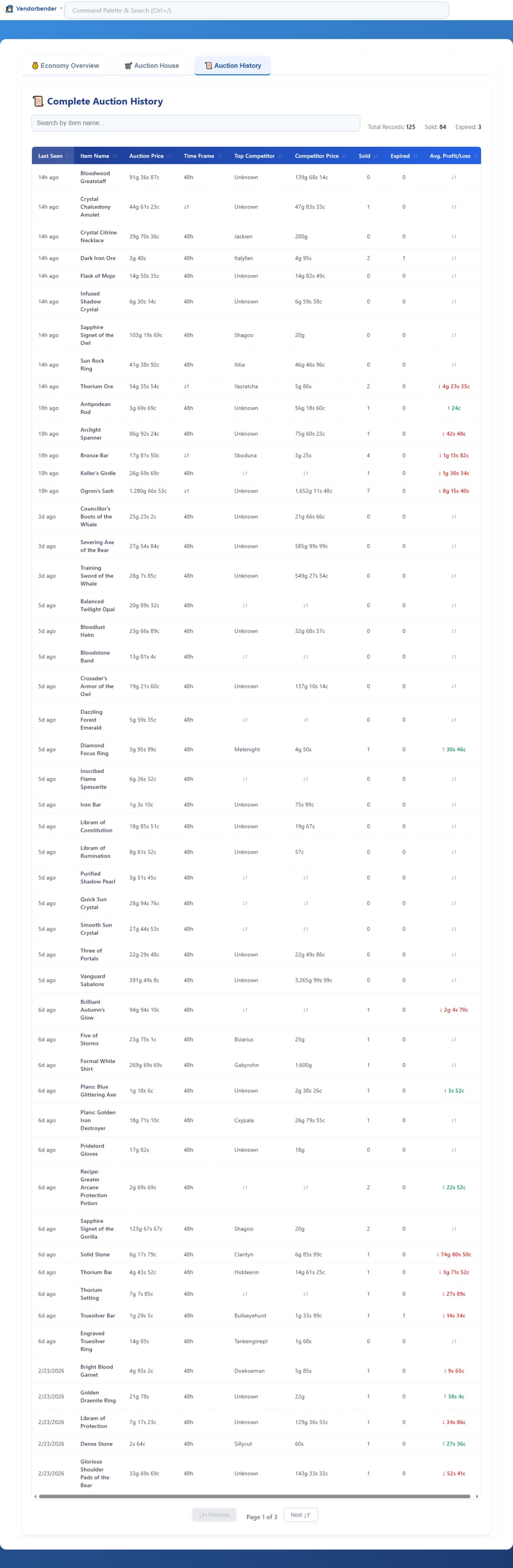 5.3   Currencies   Auction History